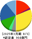 クリナップ 貸借対照表 2025年3月期 クリナップ 貸借対照表 2025年3月期