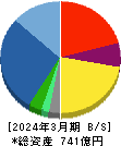 パスコ 貸借対照表 2024年3月期 パスコ 貸借対照表 2024年3月期