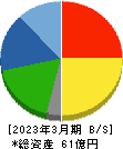 コージンバイオ 貸借対照表 2023年3月期 コージンバイオ 貸借対照表 2023年3月期