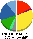 クリナップ 貸借対照表 2024年9月期