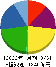 三井ハイテック 貸借対照表 2022年1月期