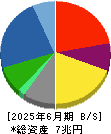 豊田通商 貸借対照表 2025年6月期