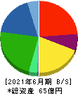 テクニスコ 貸借対照表 2021年6月期 テクニスコ 貸借対照表 2021年6月期