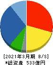 八洲電機 貸借対照表 2021年3月期 八洲電機 貸借対照表 2021年3月期