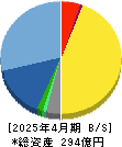ヤーマン 貸借対照表 2025年4月期