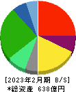 松屋 貸借対照表 2023年2月期 松屋 貸借対照表 2023年2月期