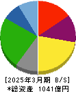 松屋フーズホールディングス 貸借対照表 2025年3月期