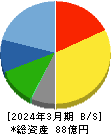 シーボン 貸借対照表 2024年3月期 シーボン 貸借対照表 2024年3月期