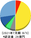 はてな 貸借対照表 2021年7月期 はてな 貸借対照表 2021年7月期