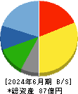 シーボン 貸借対照表 2024年6月期 シーボン 貸借対照表 2024年6月期