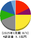 パナソニックホールディングス 貸借対照表 2025年3月期