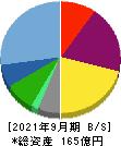 青山財産ネットワークス 貸借対照表 2021年9月期