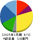 壽屋 貸借対照表 2025年3月期