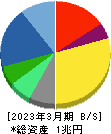 ニコン 貸借対照表 2023年3月期