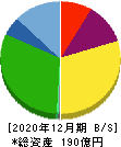 日本コンセプト 貸借対照表 2020年12月期 日本コンセプト 貸借対照表 2020年12月期
