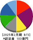 関通 貸借対照表 2025年2月期 関通 貸借対照表 2025年2月期