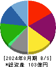 関通 貸借対照表 2024年8月期