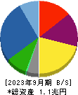 長谷工コーポレーション 貸借対照表 2023年9月期