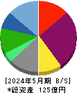 市進ホールディングス 貸借対照表 2024年5月期 市進ホールディングス 貸借対照表 2024年5月期