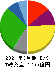 日本トランスシティ 貸借対照表 2021年3月期