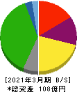 玉井商船 貸借対照表 2021年3月期