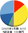 テー・オー・ダブリュー 貸借対照表 2025年3月期