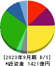 日本瓦斯 貸借対照表 2023年9月期