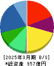 黒田グループ 貸借対照表 2025年3月期 黒田グループ 貸借対照表 2025年3月期