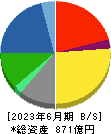 東テク 貸借対照表 2023年6月期