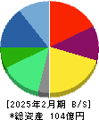 ラストワンマイル 貸借対照表 2025年2月期