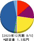 アコム 貸借対照表 2023年12月期