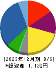 長谷工コーポレーション 貸借対照表 2023年12月期