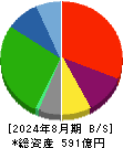 イオンファンタジー 貸借対照表 2024年8月期