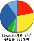 カナデン 貸借対照表 2024年3月期 カナデン 貸借対照表 2024年3月期