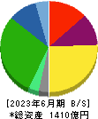 日本瓦斯 貸借対照表 2023年6月期