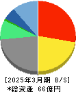 エックスネット 貸借対照表 2025年3月期 エックスネット 貸借対照表 2025年3月期