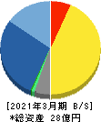 ユビキタスAI 貸借対照表 2021年3月期 ユビキタスAI 貸借対照表 2021年3月期