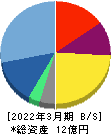 アーキテクツ・スタジオ・ジャパン 貸借対照表 2022年3月期