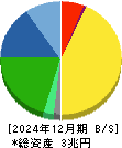 村田製作所 貸借対照表 2024年12月期
