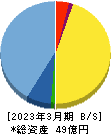 カルナバイオサイエンス 貸借対照表 2023年3月期