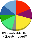 ラストワンマイル 貸借対照表 2025年5月期