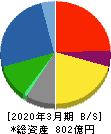 東テク 貸借対照表 2020年3月期 東テク 貸借対照表 2020年3月期
