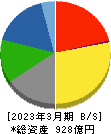 大日本塗料 貸借対照表 2023年3月期 大日本塗料 貸借対照表 2023年3月期