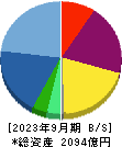 西本Ｗｉｓｍｅｔｔａｃホールディングス 貸借対照表 2023年9月期