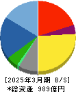 円谷フィールズホールディングス 貸借対照表 2025年3月期 円谷フィールズホールディングス 貸借対照表 2025年3月期