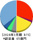 カオナビ 貸借対照表 2024年3月期 カオナビ 貸借対照表 2024年3月期