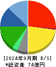 石井食品 貸借対照表 2024年9月期
