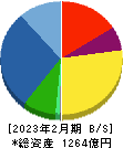ローツェ 貸借対照表 2023年2月期 ローツェ 貸借対照表 2023年2月期