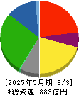 ミスターマックス・ホールディングス 貸借対照表 2025年5月期