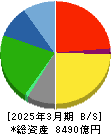 山崎製パン 貸借対照表 2025年3月期